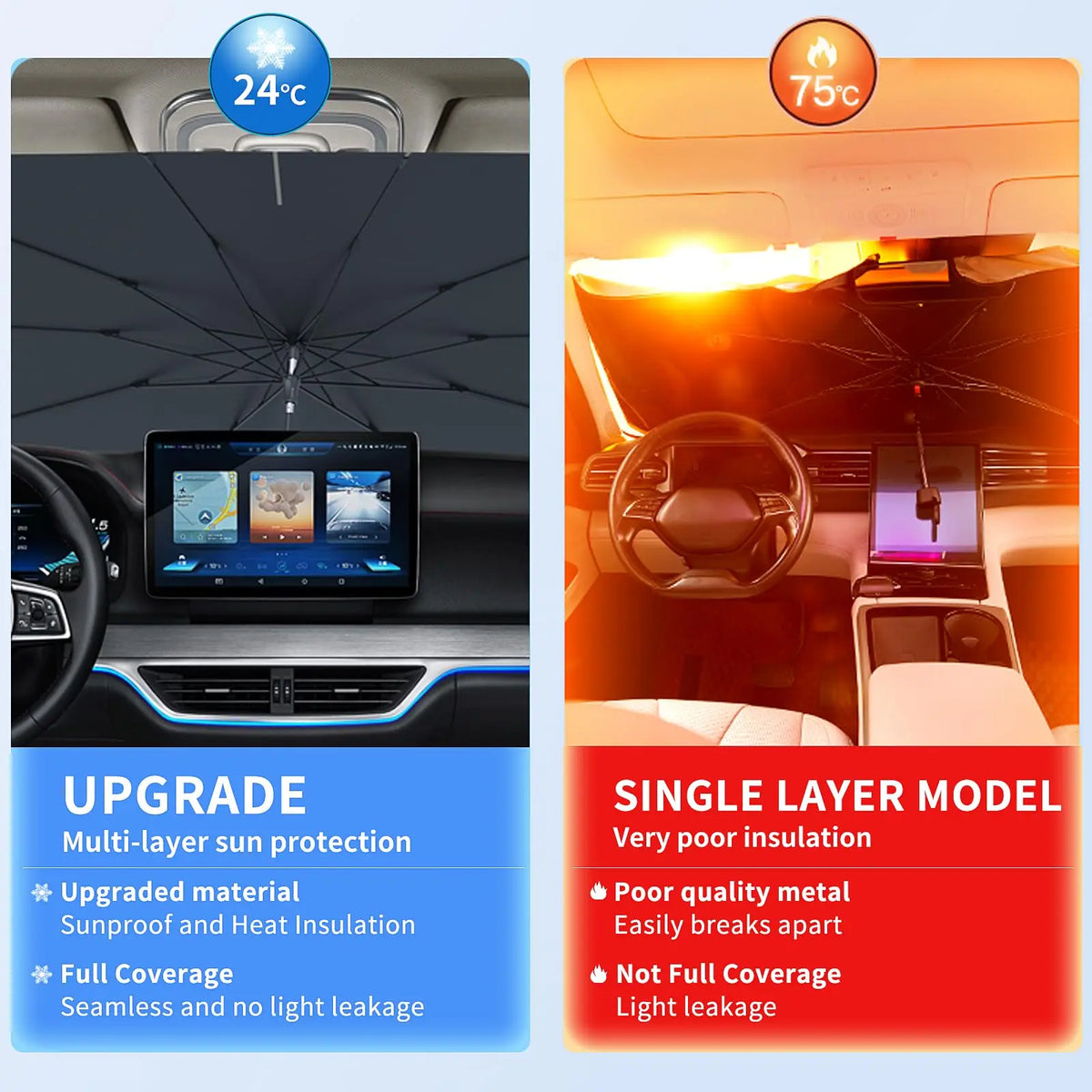Zovira™ Car Windshield Sunshade Umbrella – Foldable Heat & UV Protection