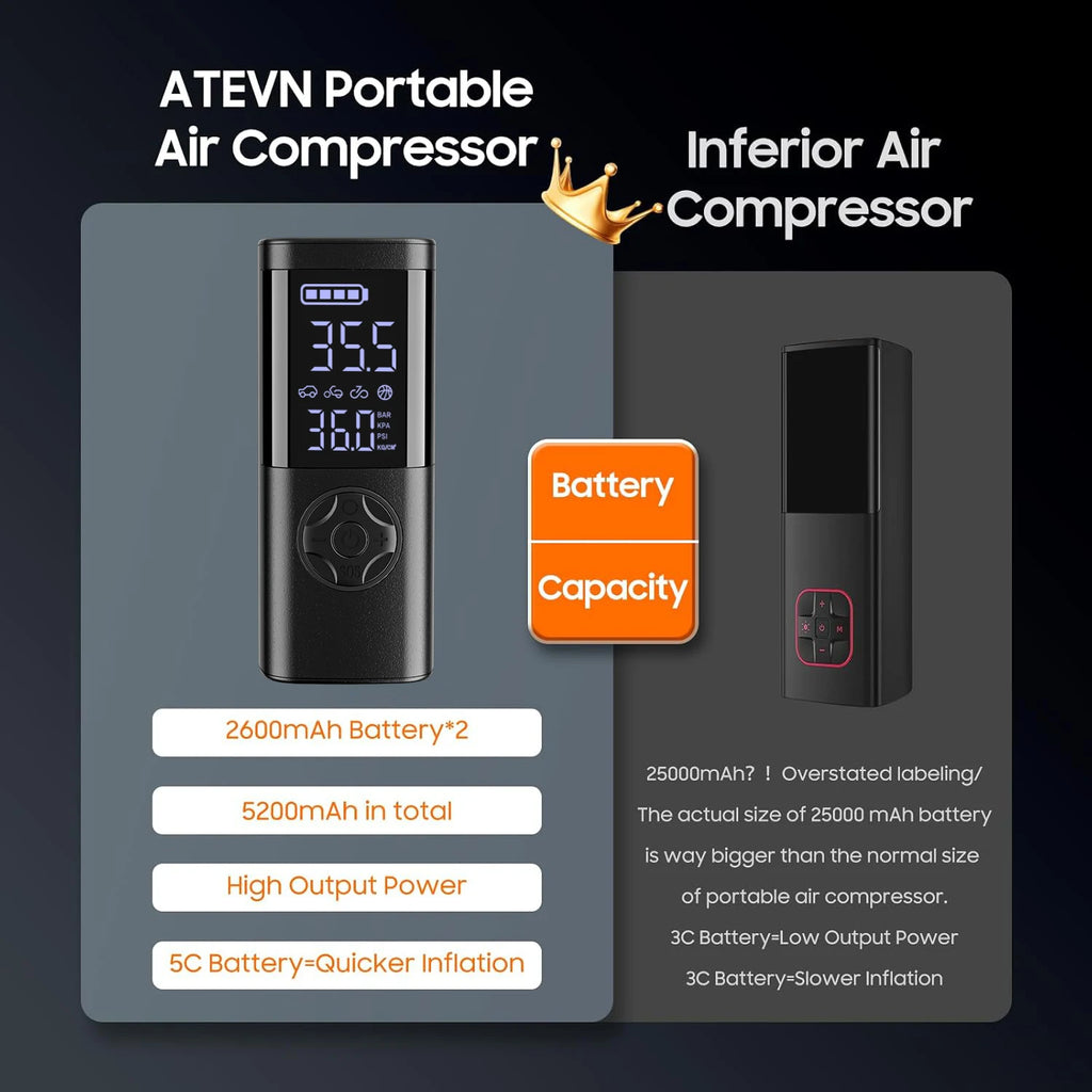 Zovira™ 150 PSI Cordless Tire Inflator