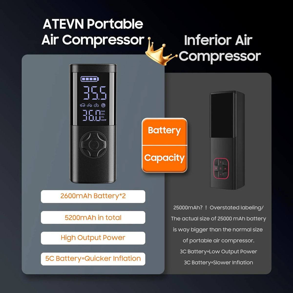 Zovira™ 150 PSI Cordless Tire Inflator